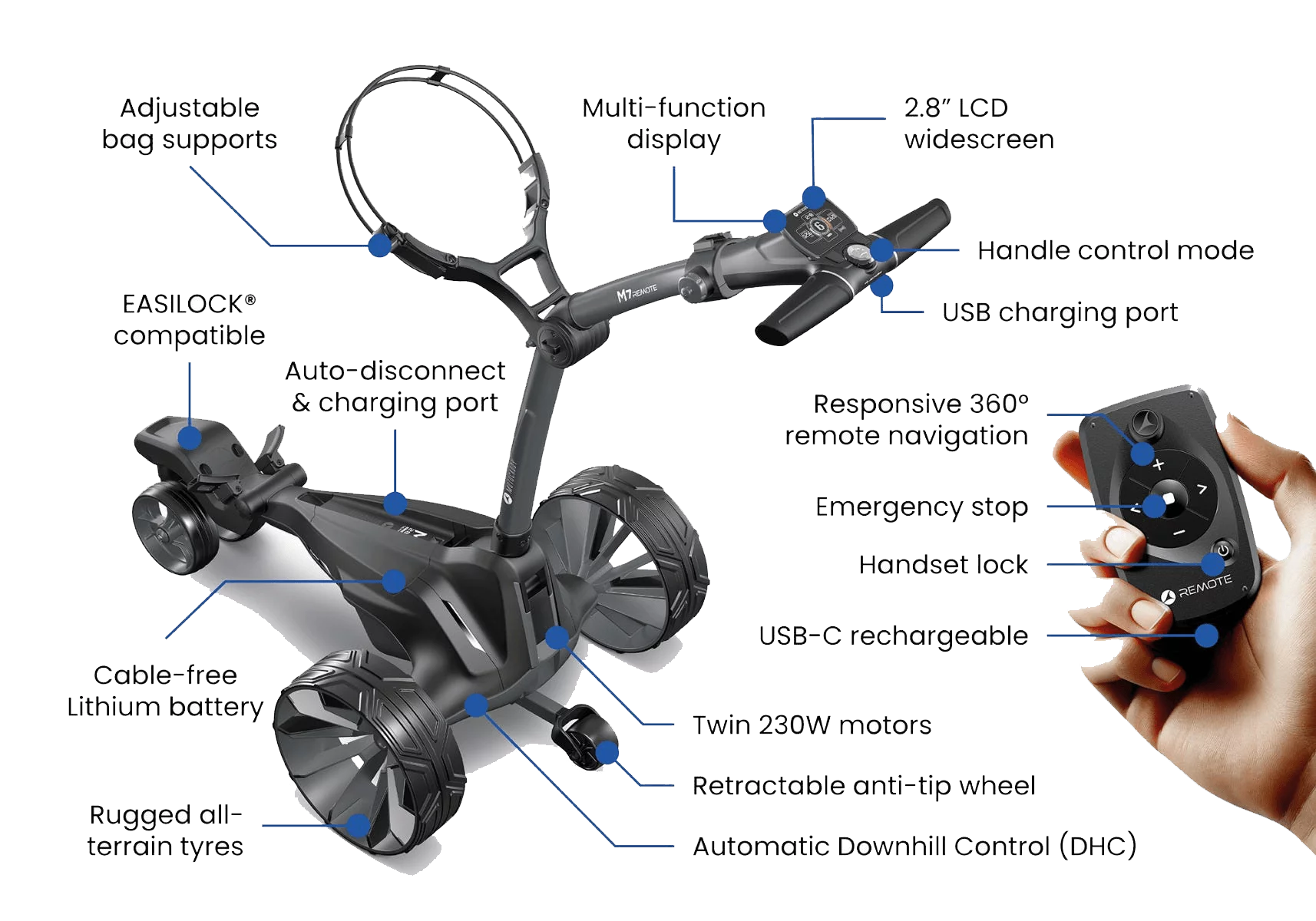 Motocaddy M7 Remote Specs