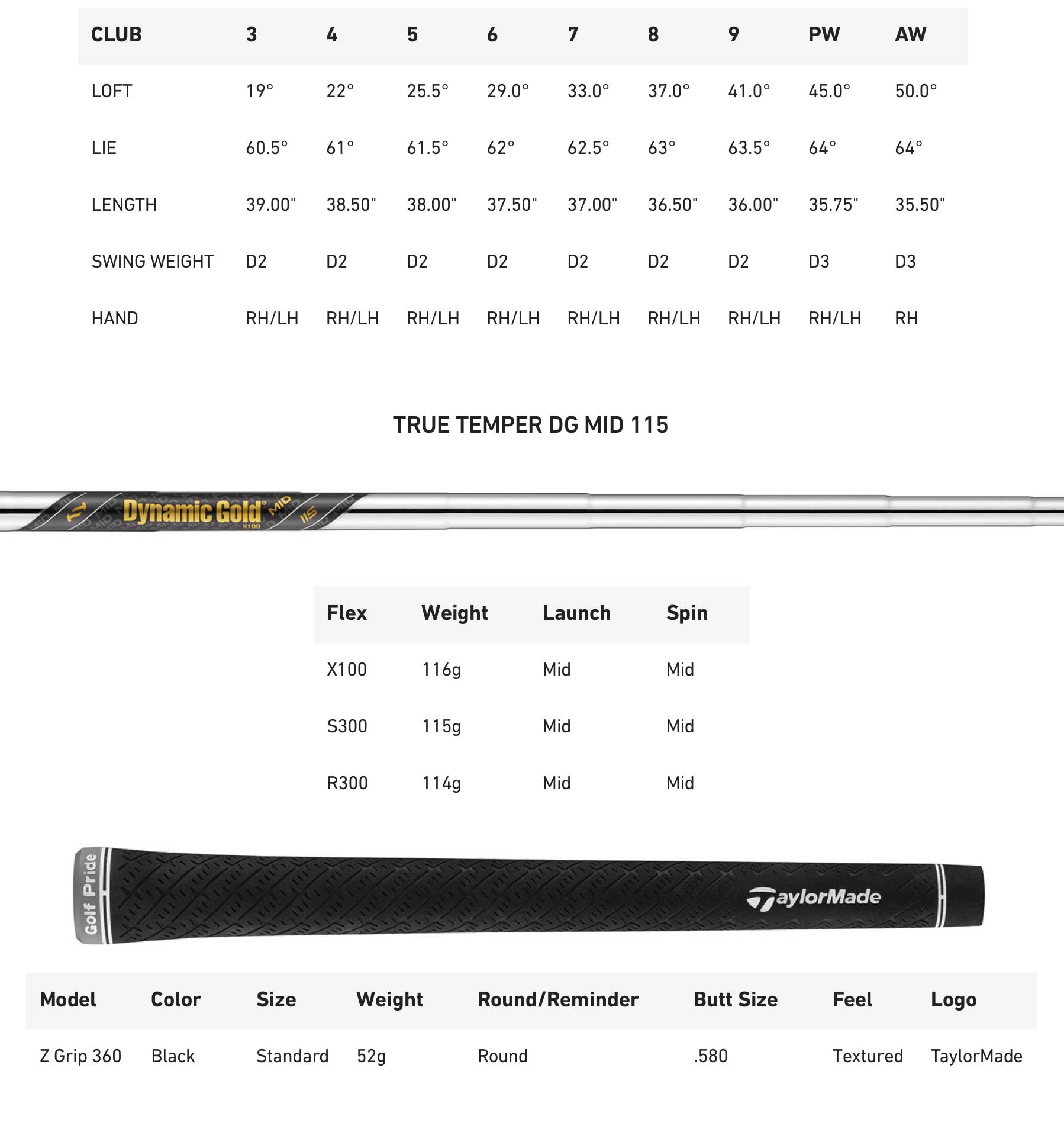 Specification for TaylorMade P770 Golf Irons - Steel