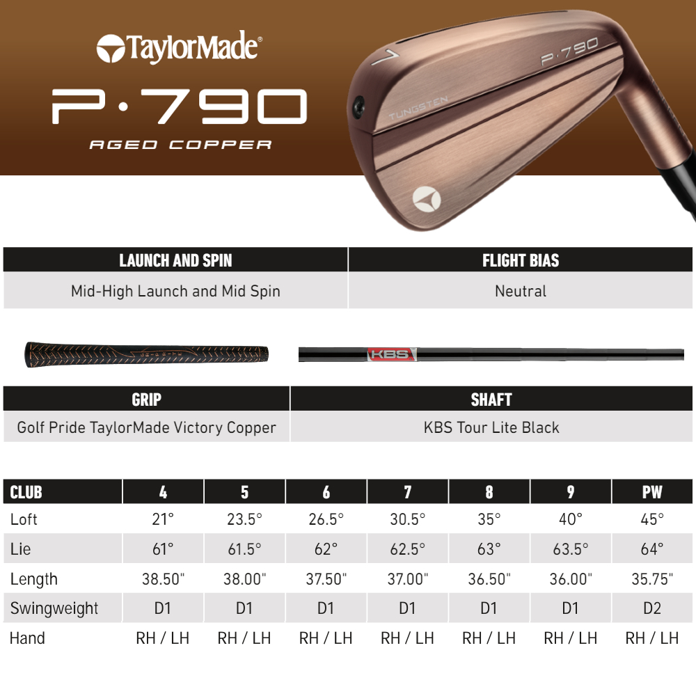 Specification for TaylorMade P790 Aged Copper Golf Irons - Limited Edition