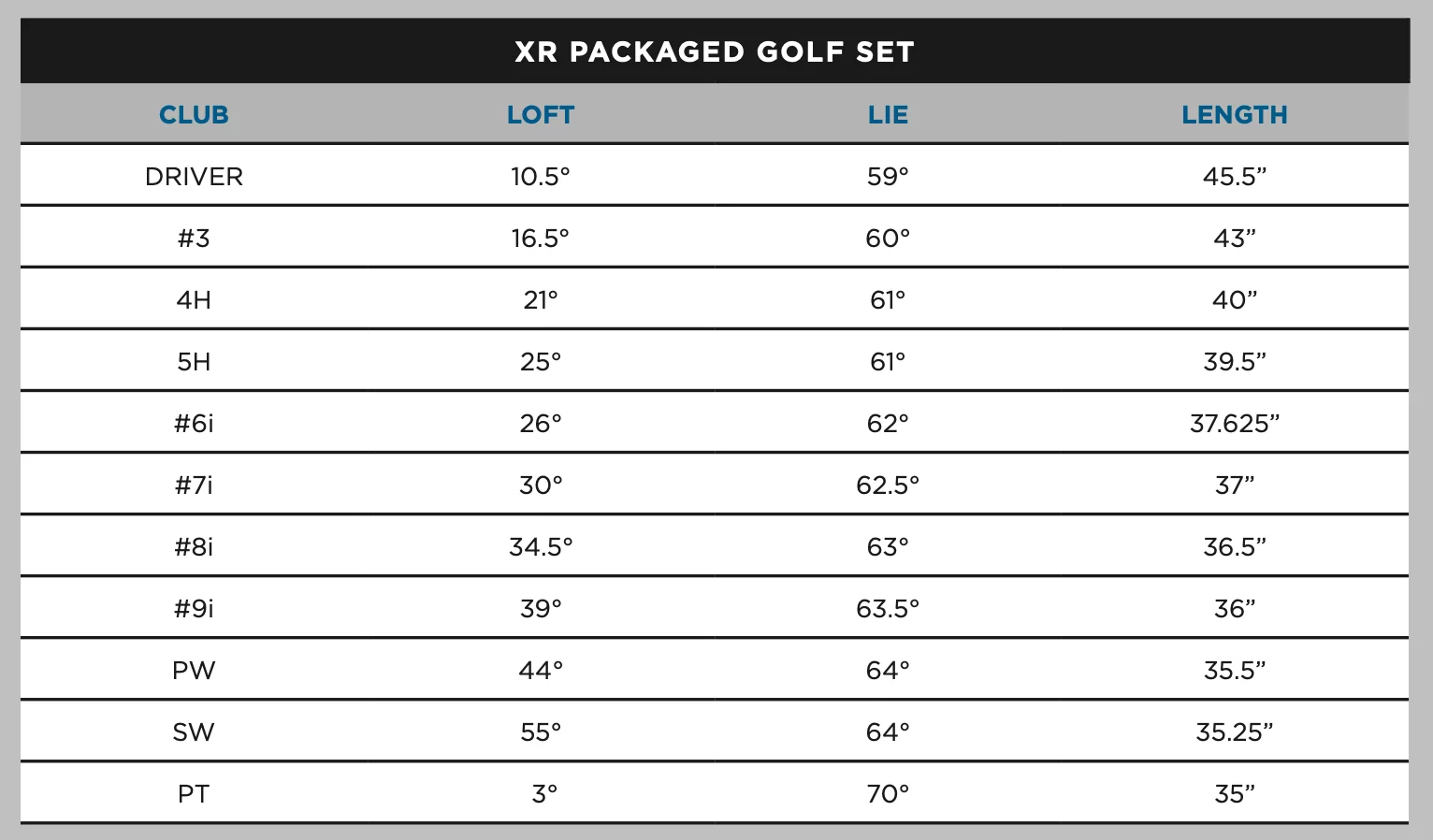 Specification for Callaway 13 Piece XR Golf Package Set - Graphite