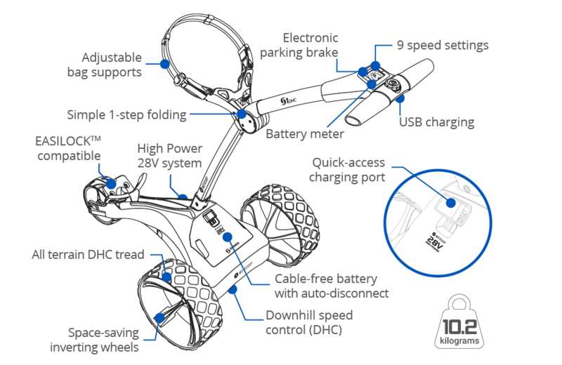 Motocaddy S1 DHC Electric Golf Trolley 2024 - Ultra Lithium - main image