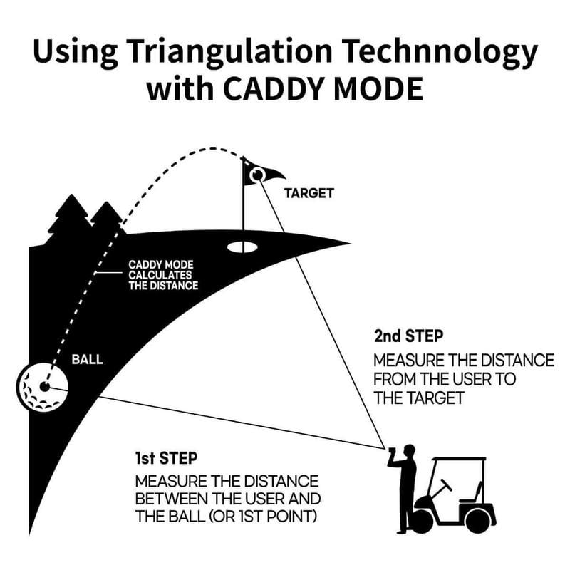 CaddyTalk Cube Laser Golf Rangefinder - main image