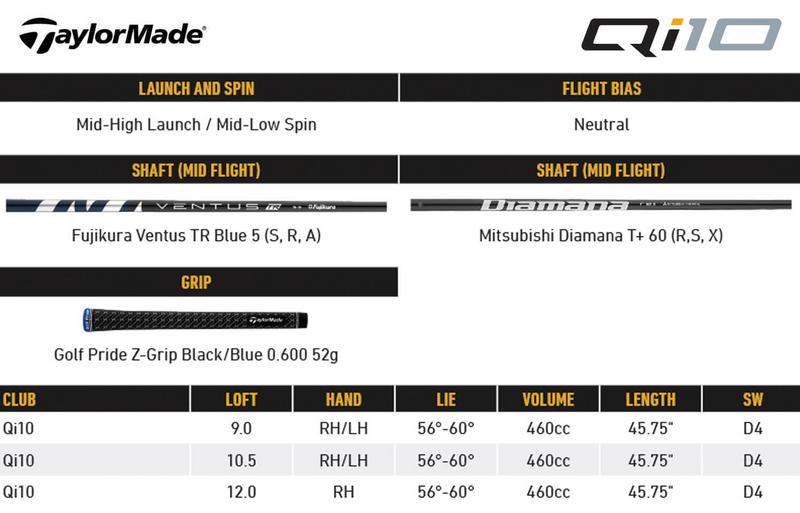 TaylorMade Qi10 Driver  - main image