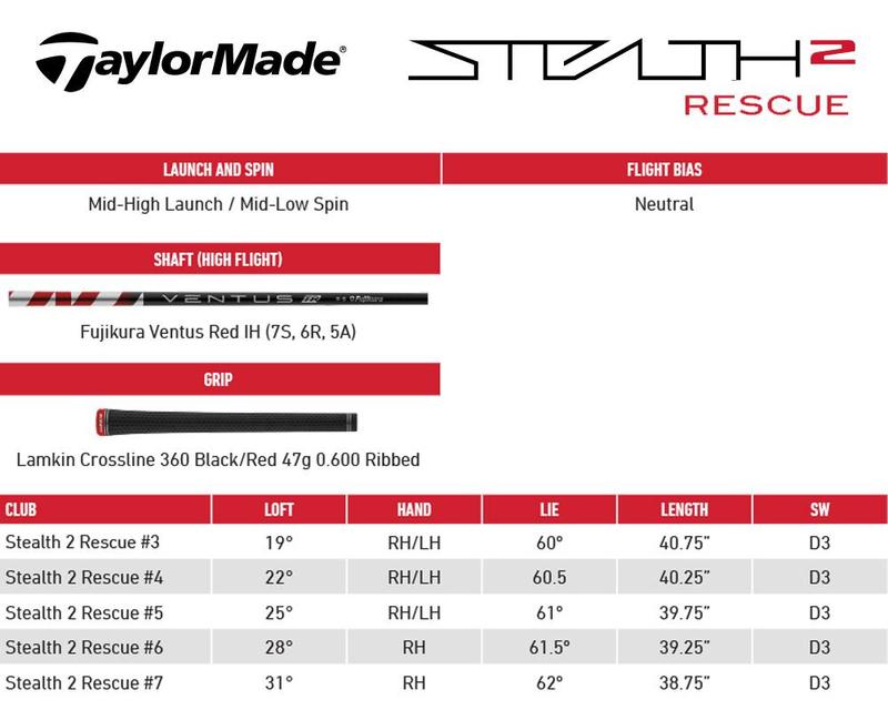 TaylorMade Stealth 2 Golf Rescue Hybrid - main image