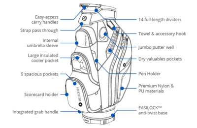 Motocaddy Pro Series Golf Cart Bag 2024 - Black/Blue - thumbnail image 2