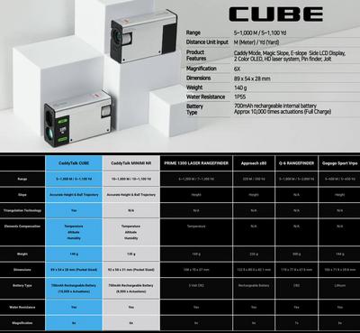 CaddyTalk Cube Laser Golf Rangefinder - thumbnail image 12