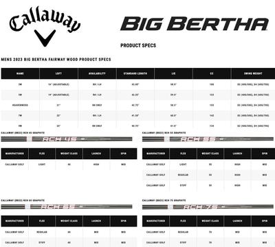 Callaway Big Bertha Golf Fairway Woods - thumbnail image 9