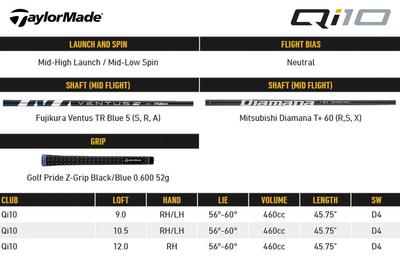 TaylorMade Qi10 Driver  - thumbnail image 7