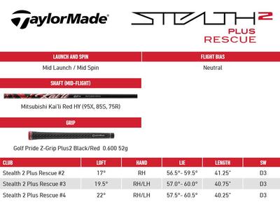 TaylorMade Stealth 2 Plus Golf Rescue Hybrid - thumbnail image 8